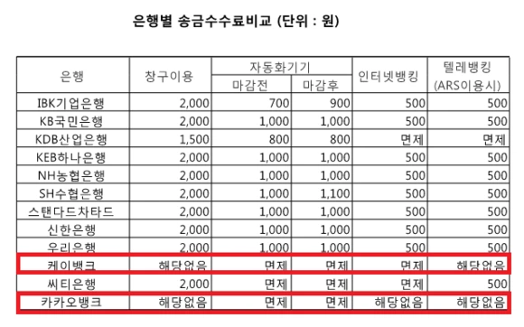 %EC%9D%80%ED%96%89%EB%B3%84_%EC%86%A1%EA%B8%88%EC%88%98%EC%88%98%EB%A3%8C.png?type=w580
