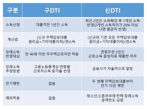 %EC%8B%A0_DTI.jpg?type=w580