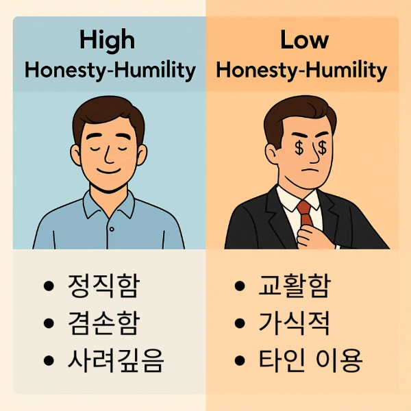 %EC%A0%95%EC%A7%81%ED%95%A8_%EA%B2%B8%EC%86%90%ED%95%A8_%EC%82%AC%EB%A0%A4%EA%B9%8A%EC%9D%8C_(1).png?type=w1