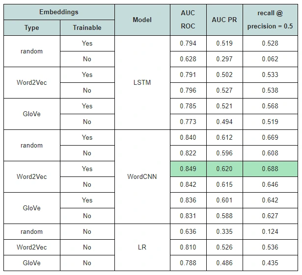 우버 실험결과.PNG