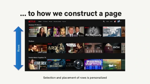 recent-trends-in-personalization-a-netflix-perspective-7-638.jpg?cb=1560643815