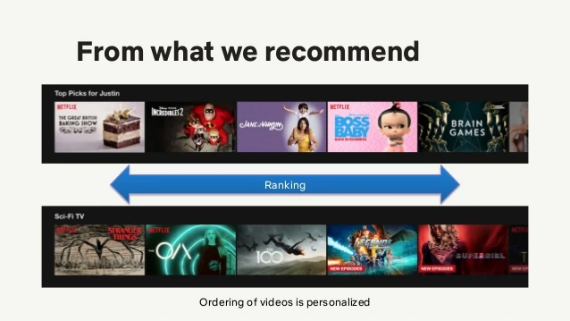 recent-trends-in-personalization-a-netflix-perspective-6-638.jpg?cb=1560643815