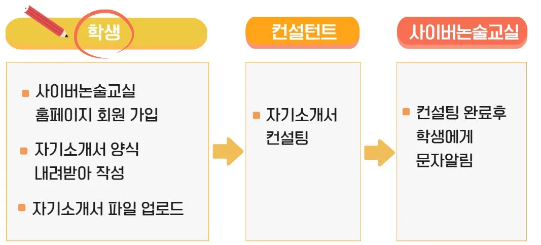 2 신청방법.JPG