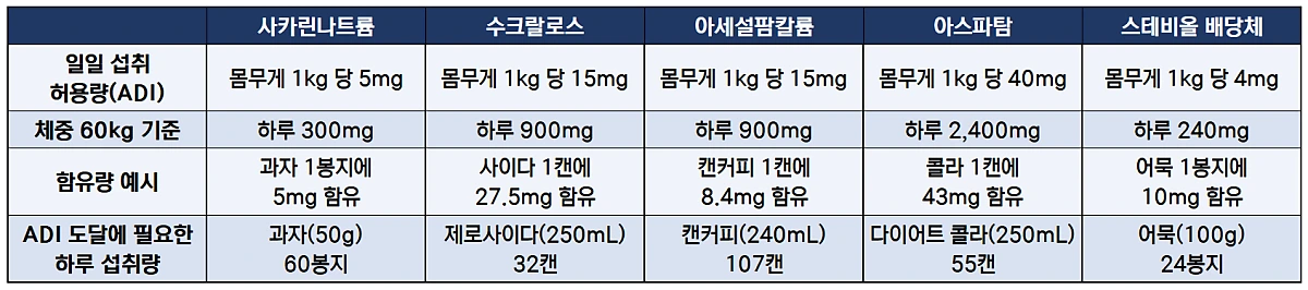 %ED%91%9C1.png?type=w1200