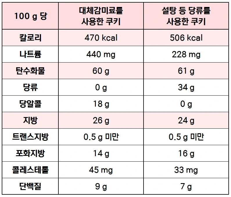 %ED%91%9C2.png?type=w1200