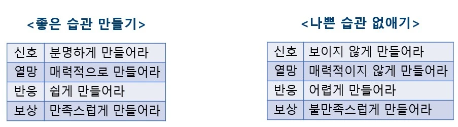 습관형성원리 final.JPG