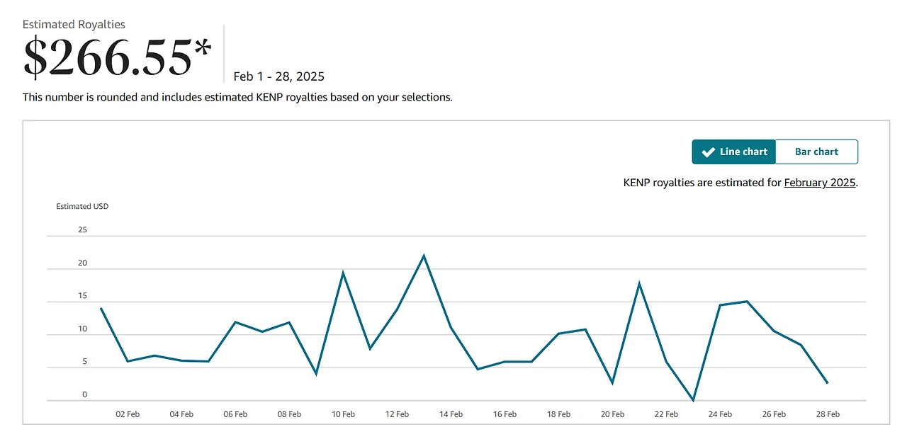 KDP Report_Feb 2025.PNG