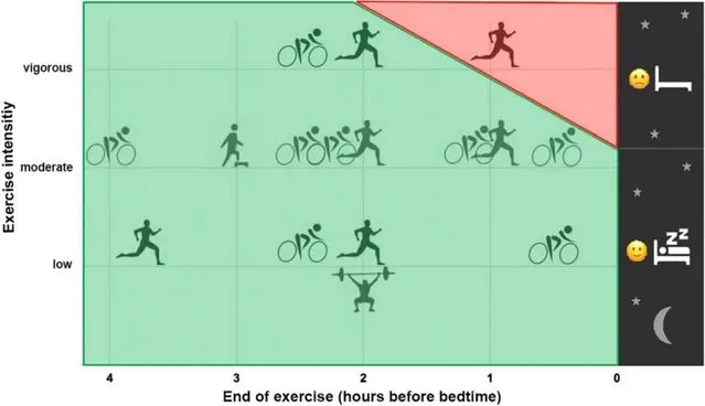 moderate-physical-activity-in-the-evening-does-not-cause-sleep-problems.jpg?type=w1