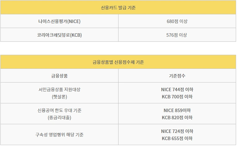 신용점수 기준.PNG