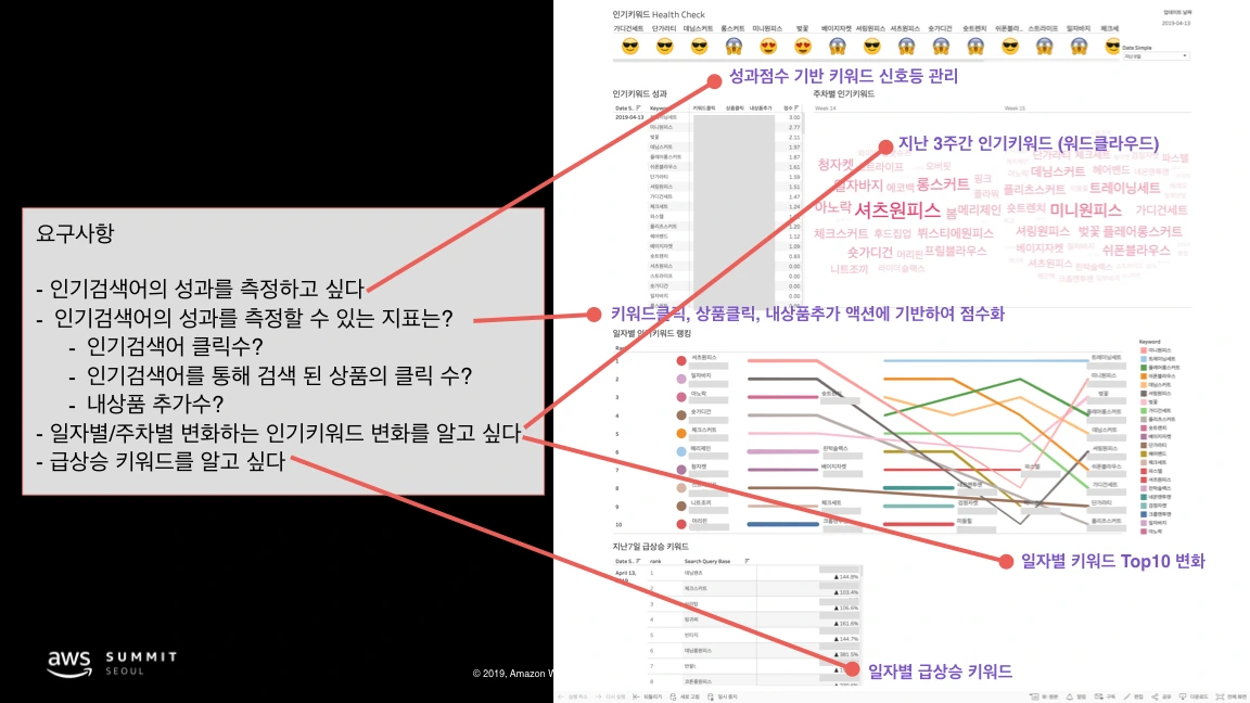 AWS Summit Seoul 2019 - Yan So.041.jpeg