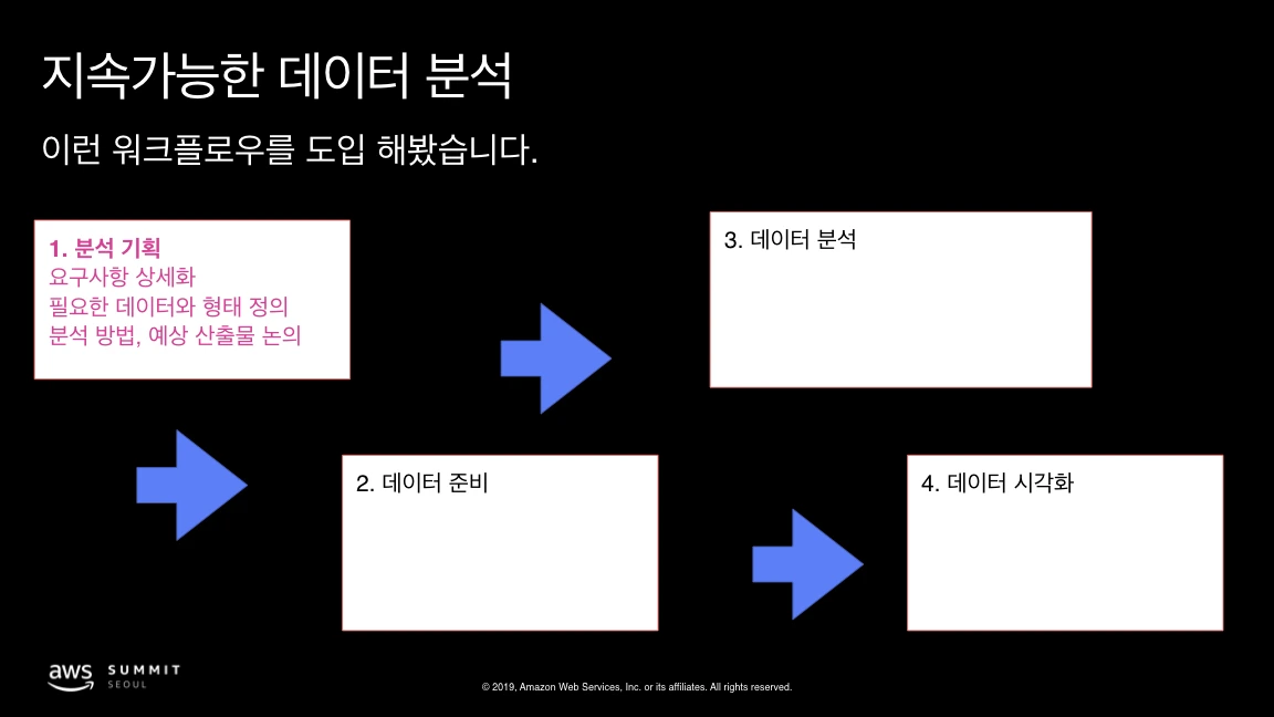 AWS Summit Seoul 2019 - Yan So.035.jpeg
