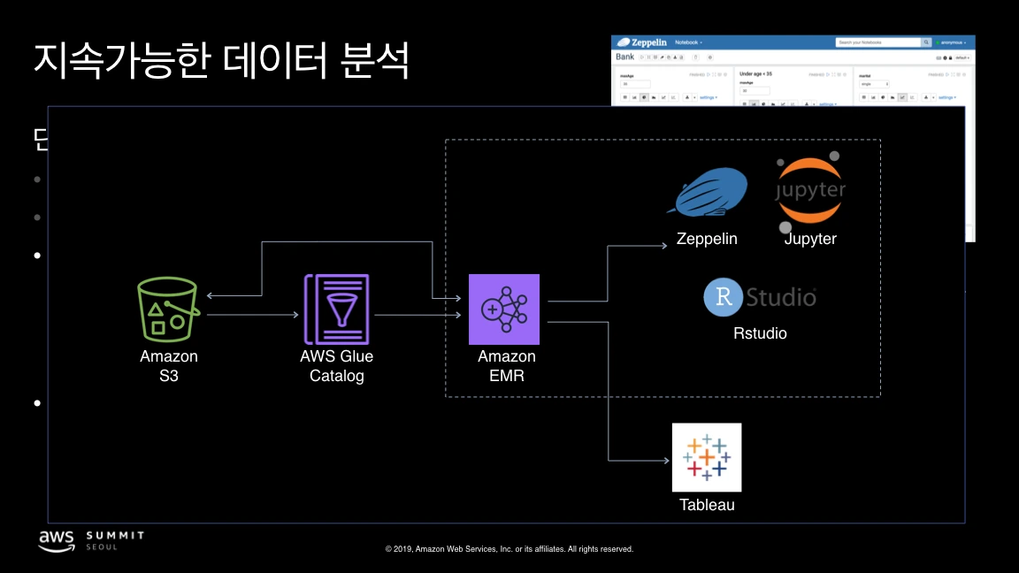 AWS Summit Seoul 2019 - Yan So.023.jpeg