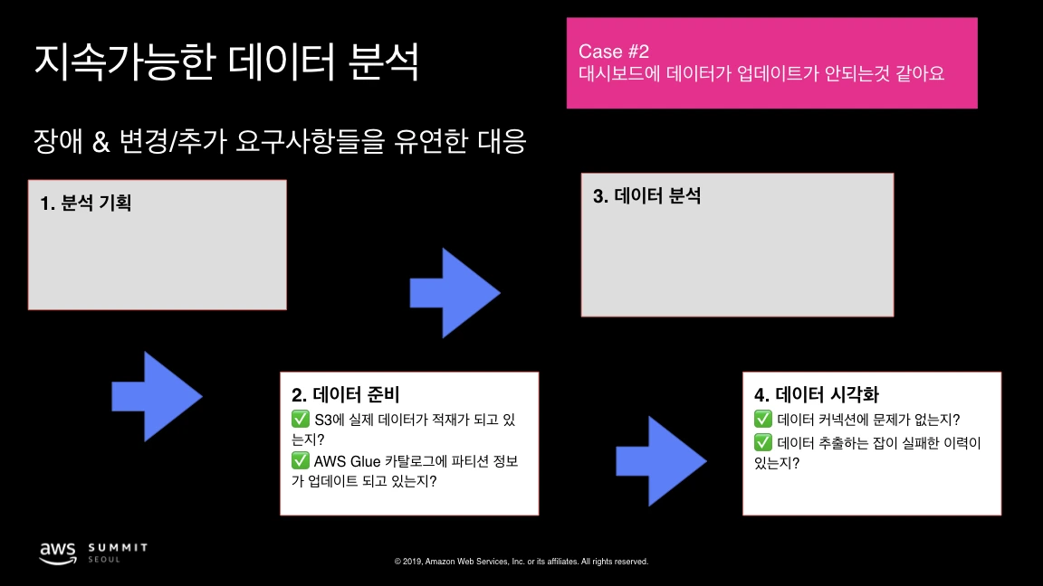 AWS Summit Seoul 2019 - Yan So.044.jpeg