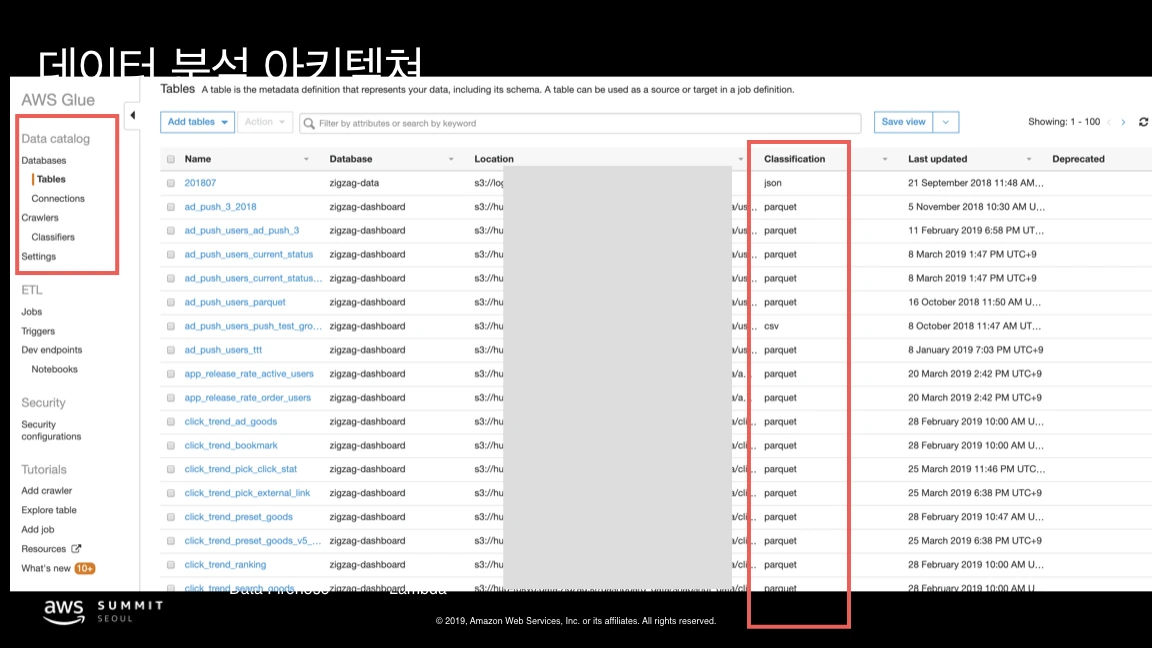 AWS Summit Seoul 2019 - Yan So.014.jpeg
