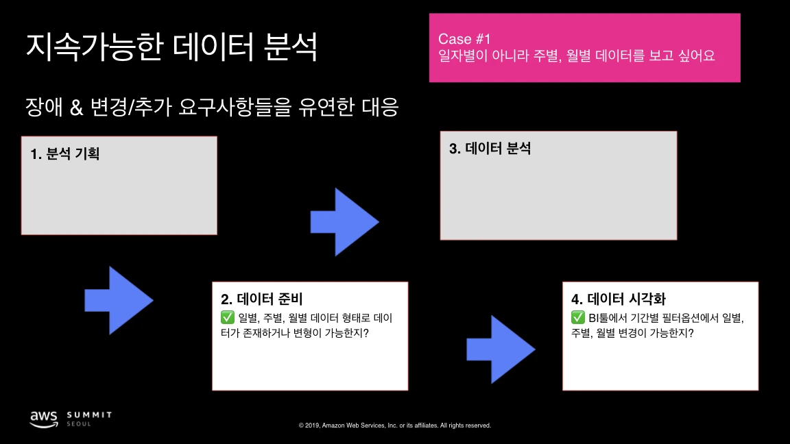 AWS Summit Seoul 2019 - Yan So.043.jpeg