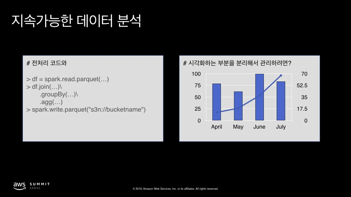 AWS Summit Seoul 2019 - Yan So.033.jpeg