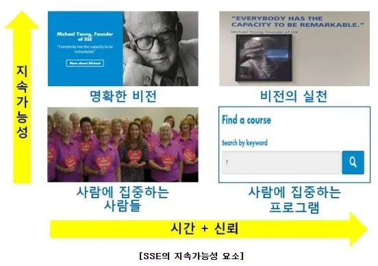사회적기업가학교  사회적기업 불나방 School for Social Entrepreneurs 7.JPG