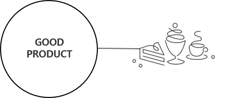 GOOD_PRODUCT.png?type=w966