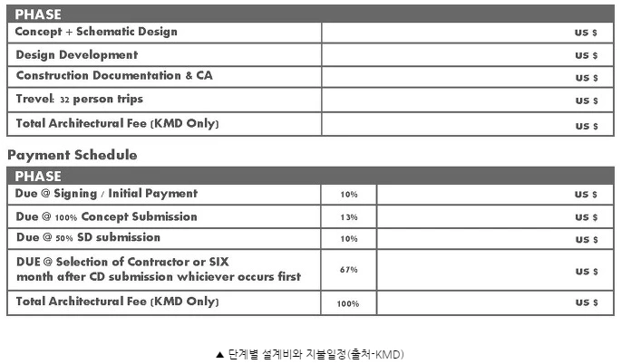 KMD_%EB%8B%A8%EA%B3%84%EB%B3%84_%EC%84%A4%EA%B3%84%EB%B9%84%EC%99%80_%EC%A7%80%EB%B6%88%EC%9D%BC%EC%A0%95.png?type=w1200