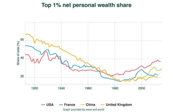 World_1_Wealth_share_graph.png?type=w580