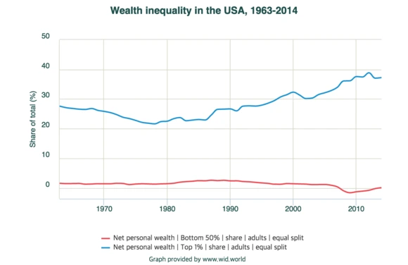 Wealth_inequality_in_the_USA%2C.png?type=w580