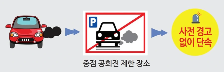 994E63355B0055CF2EDCAC