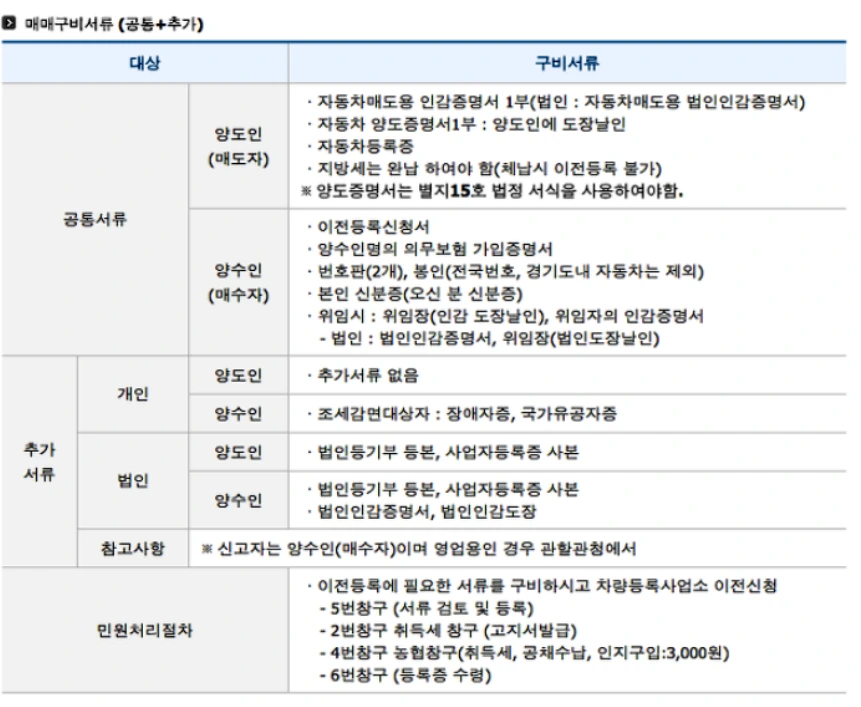 992693475B0D6FA00F246D