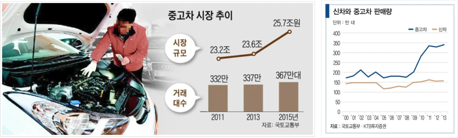 99DDE7455BD15F0119B5F0