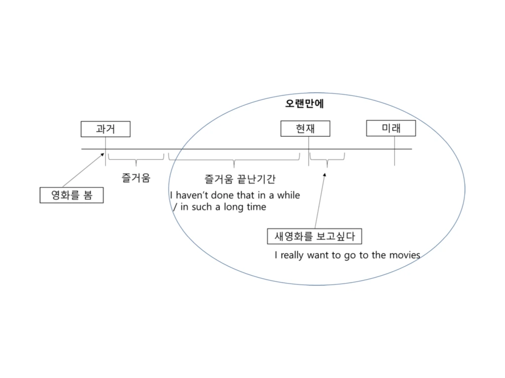 영어와 마음언어 그림(2).001.jpeg