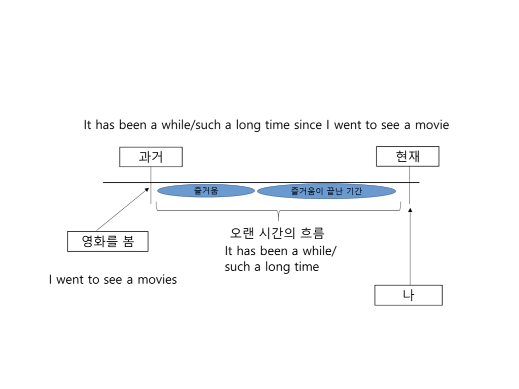 영어와 마음언어 그림(3).001.jpeg
