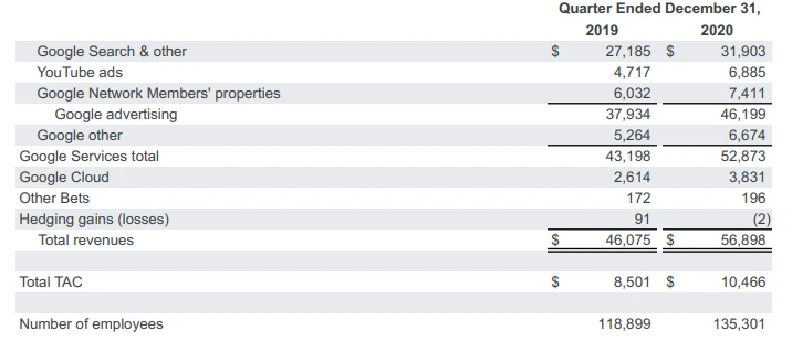 google-alphabet-2020 4q-2.PNG