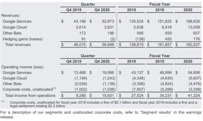 google-alphabet-2020 4q.PNG