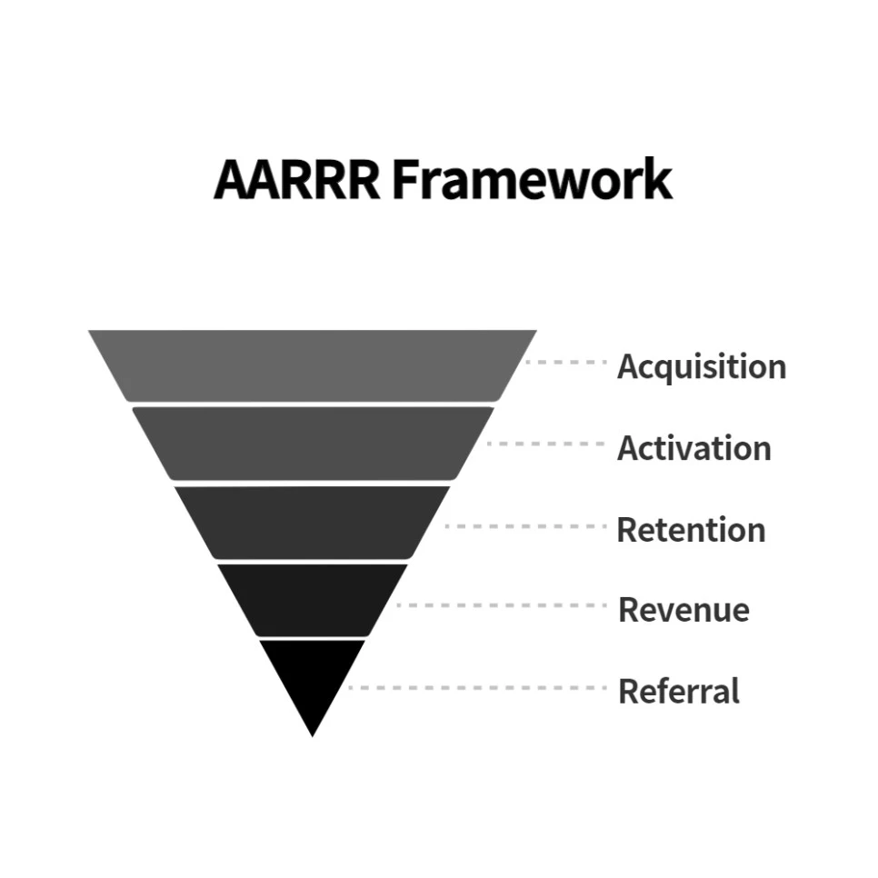 AARRR1.jpg?type=w966