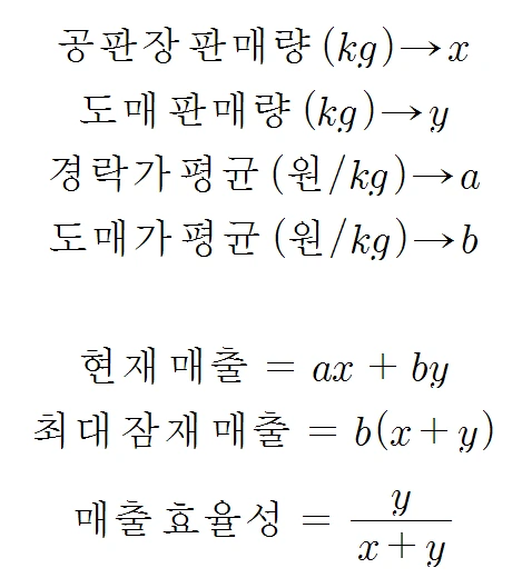 수식.PNG