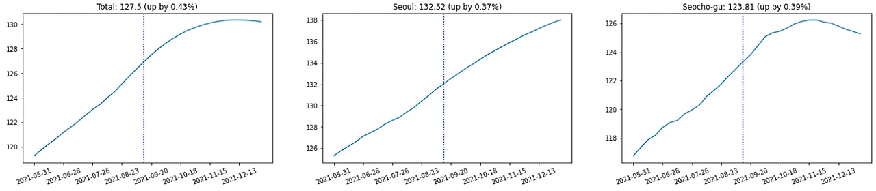 20210920_KBAPI_forecast_0.PNG