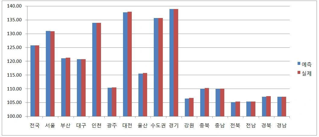 20210906 forecast error chart.PNG
