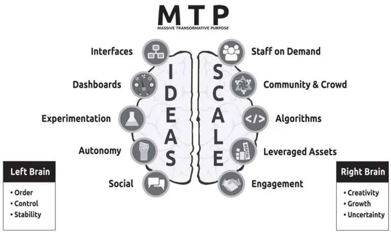 massive-transformative-purpose.jpg?type=w773