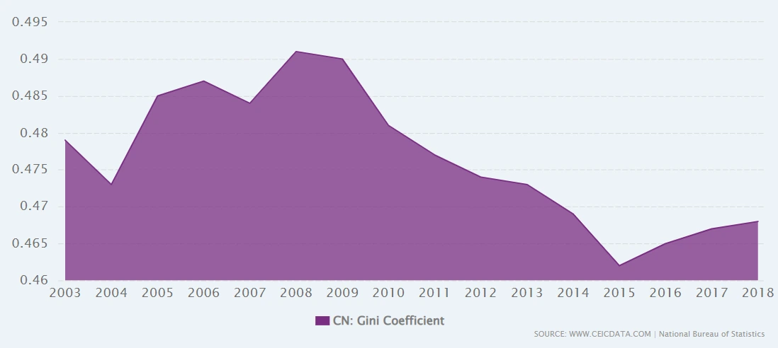 china-gini.PNG