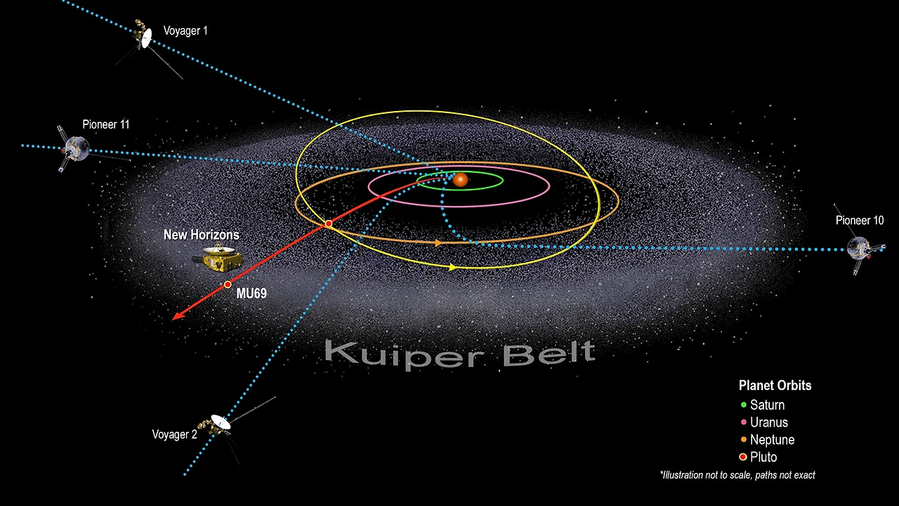 Illustration_of_Kuiper_Belt_and_Spacecraft_locations.jpeg