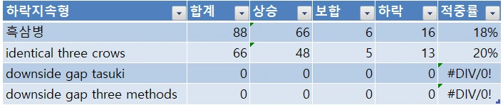 하락지속.PNG