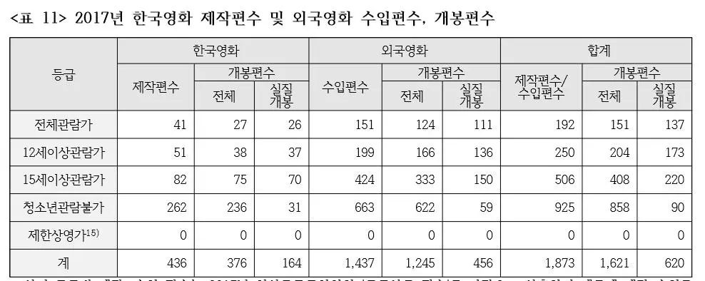 외국영화 현황 도표.JPG