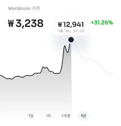 worldcoin_highlyprice.jpeg