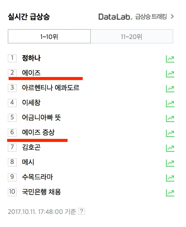 에이즈 실검.PNG