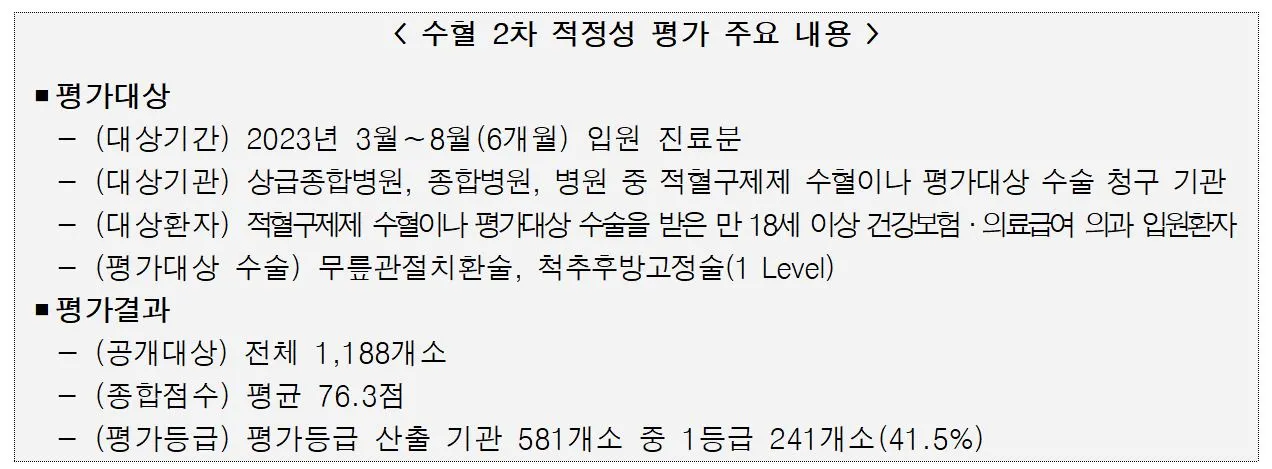 수혈 평가 내용.JPG