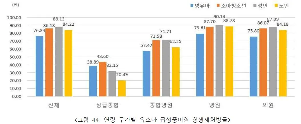 유소아 급성중이염 항생제.JPG