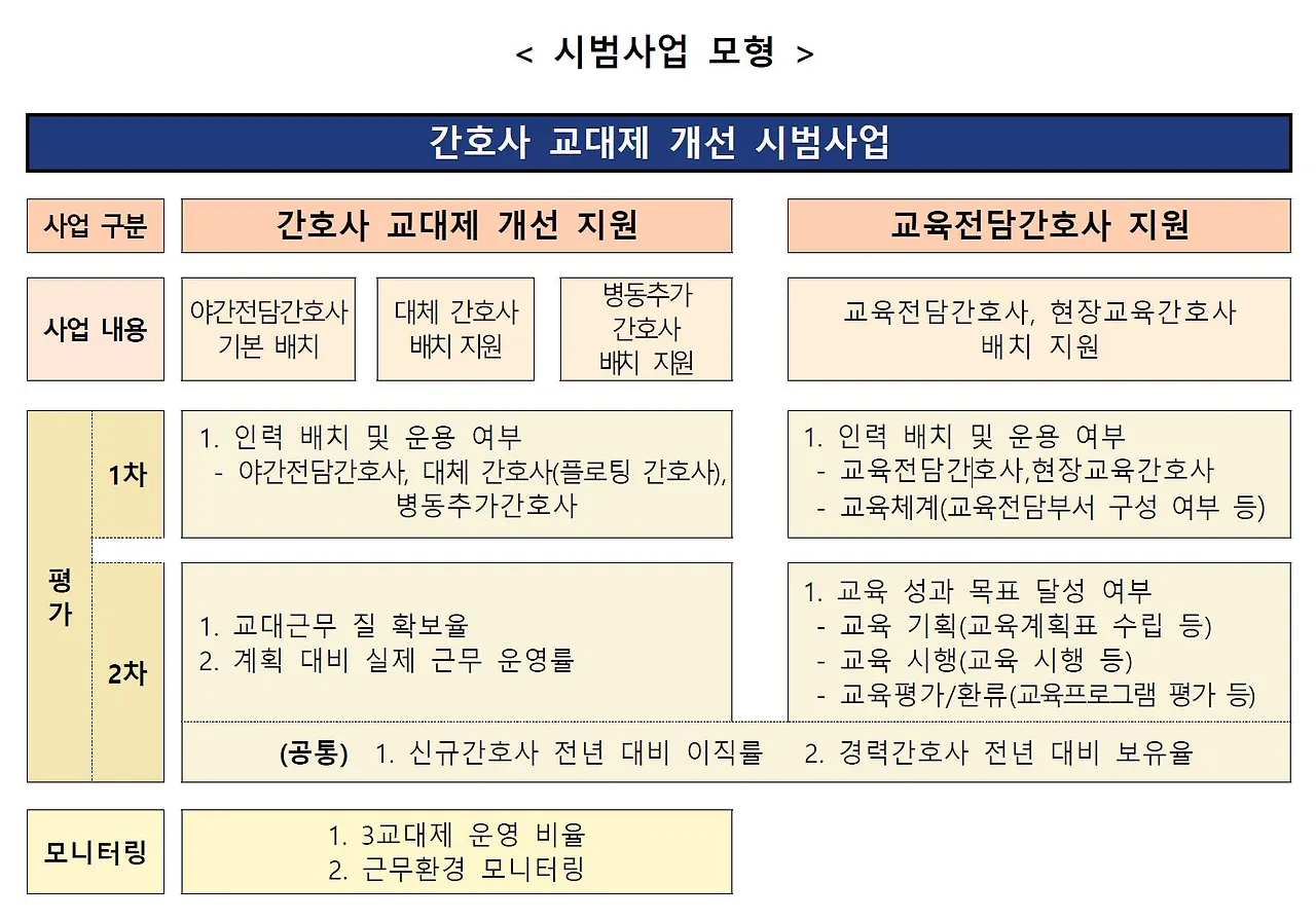 시범사업 ㅗㅁ형.JPG