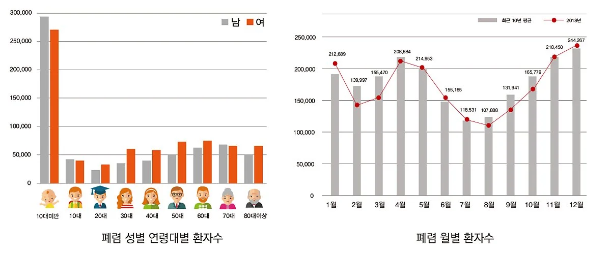 %ED%8F%90%EB%A0%B4%ED%99%98%EC%9E%90%EC%88%98.jpg?type=w1200