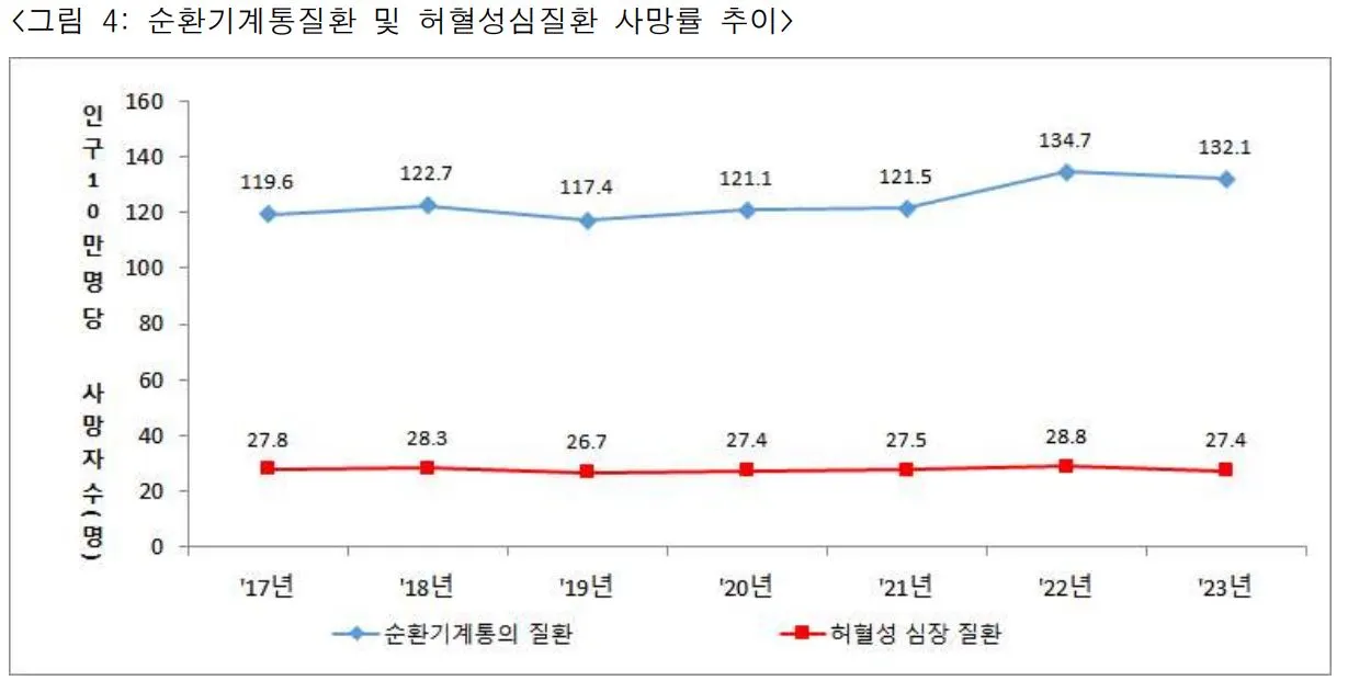허혈성심장질환 사망률.JPG