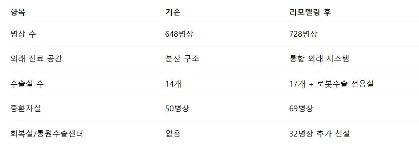 표 리모델링 수정.JPG