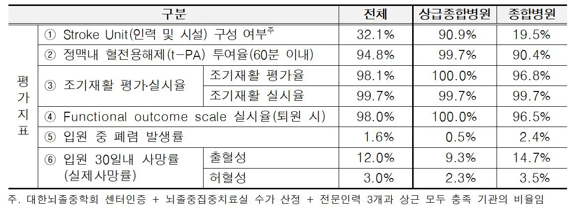 뇌졸중 평가지표.JPG